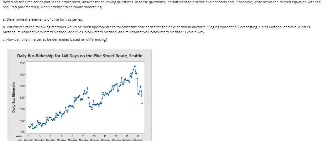 Based on the time series plot in the attachment,