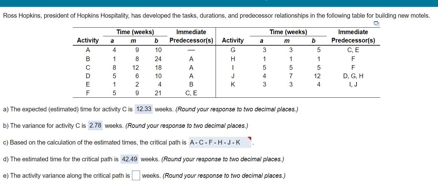 Activity Variance a) The expected (estimated)