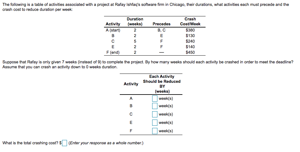 The following is a table of activities associated