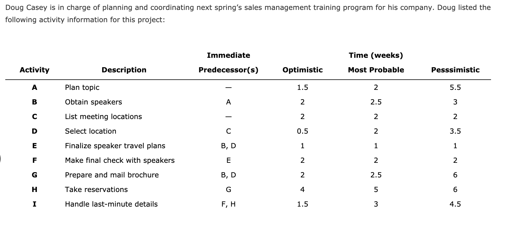 I really need help on this ASAP due tonight at 12