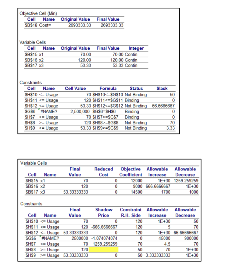 Below tables show the Answer Report and the