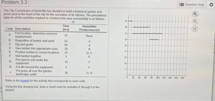Problem 3.3 Question Help Q Q B C D E The City
