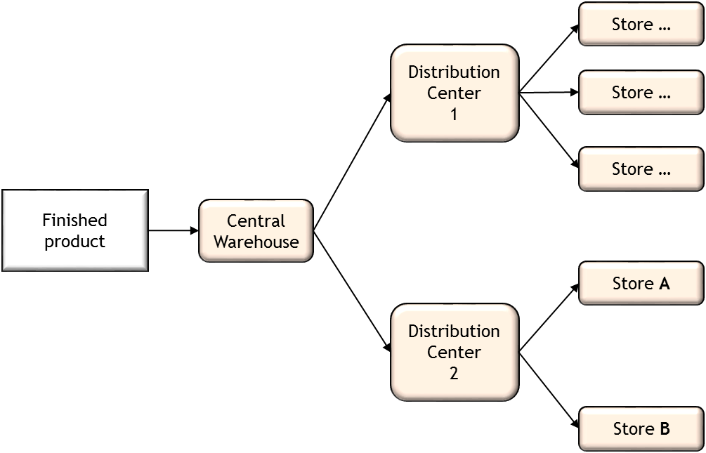 Note: All info from the question is presented.