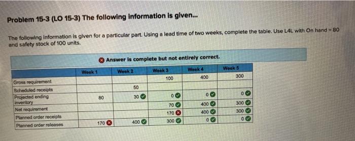 Problem 15-3 (LO 15-3) The following information