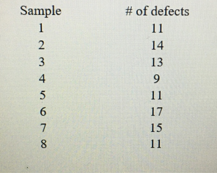 n=40 1) develop p-chart 2) the next sample