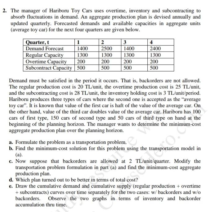 supply chain management problem urgent help