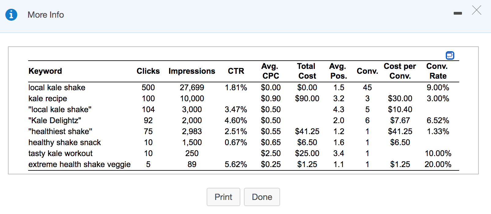 Web Analytics Mini Case: Evaluating a Sponsored