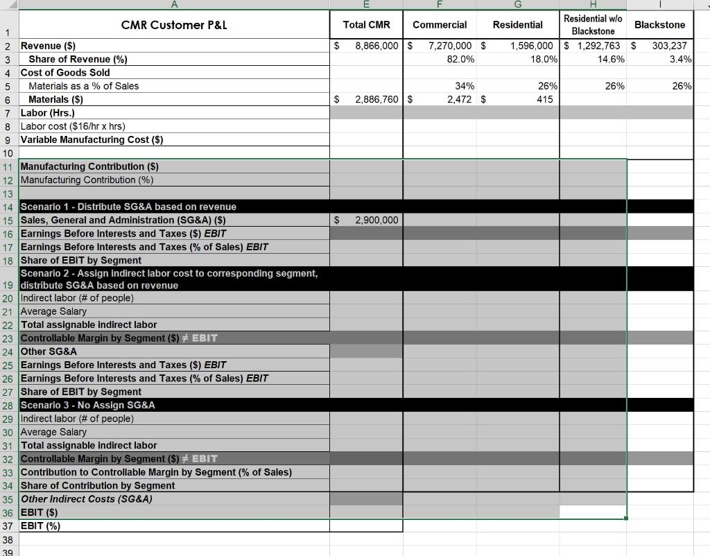 CMR case, Supply Chain Strategy, Please fill out