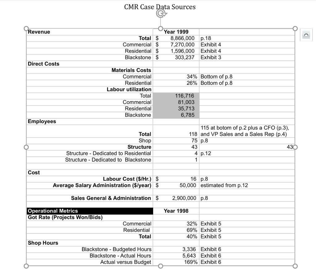 CMR case, Supply Chain Strategy, Please fill out