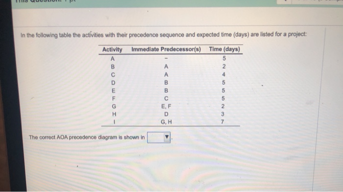 In the following table the activities with their
