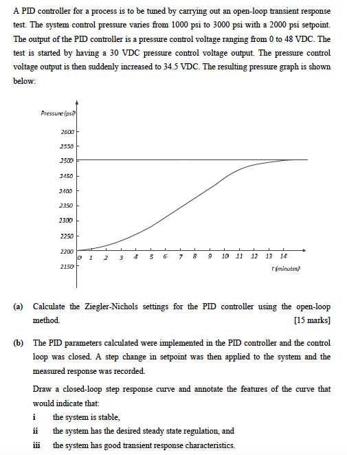 A PID controller for a process is to be tuned by