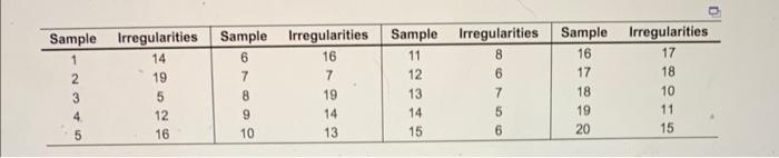 A textile manufacturer wants to set up a control