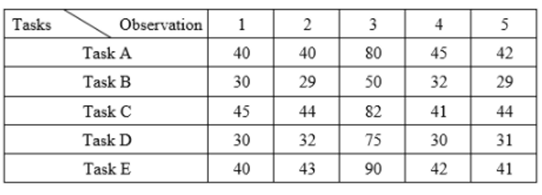 In a preliminary study, Kamari has observed his