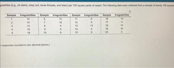 extile manufacturer wants to set up a control