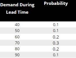 12.31 Mr. Beautiful, an organization that sells