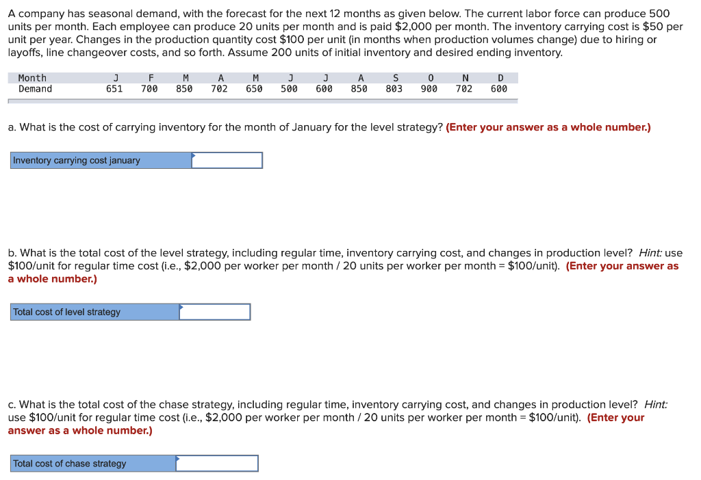 A company has seasonal demand, with the forecast
