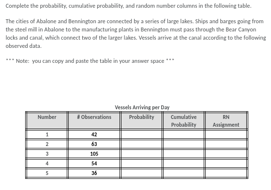 Complete the probability, cumulative probability,