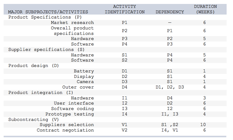 You work for a company that makes cell phones and