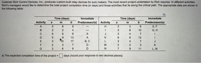 Coleman Rich Control Devices, Inc., produces