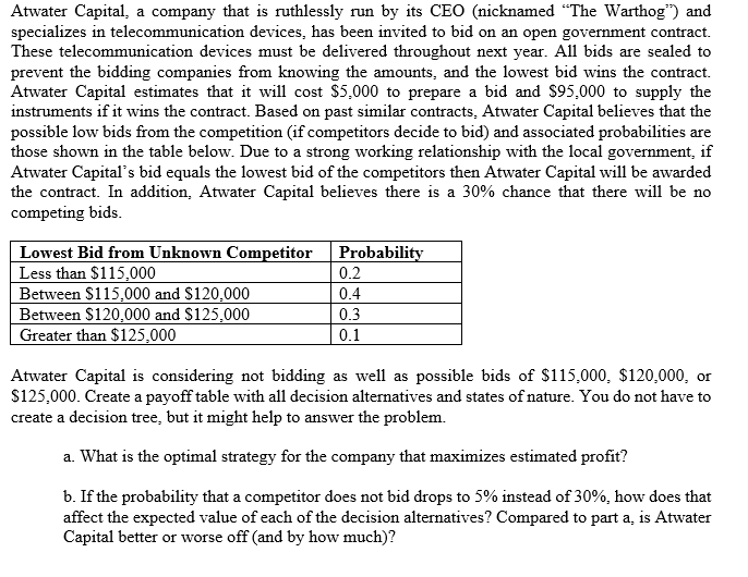 Atwater Capital, a company that is ruthlessly run