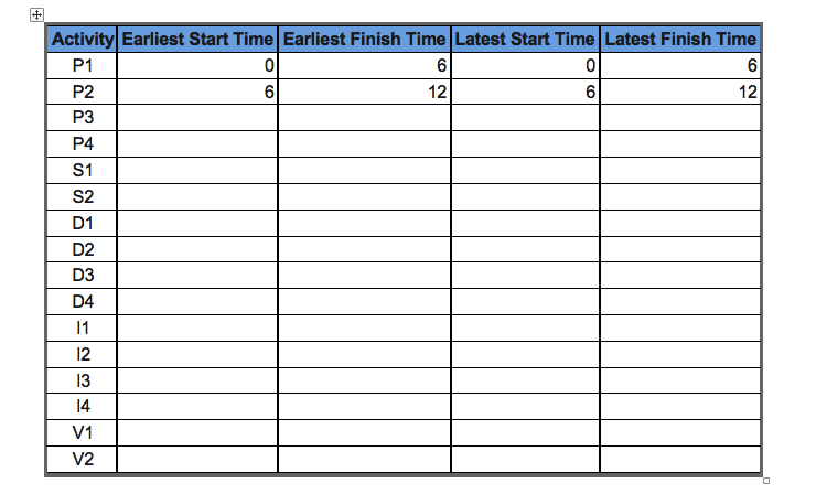 You work for a company that makes cell phones and
