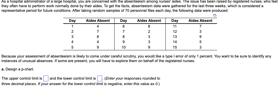 As a hospital administrator of a large hospital,