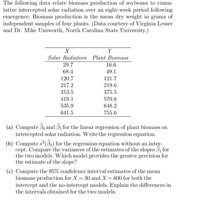 The following data relate biomass production of