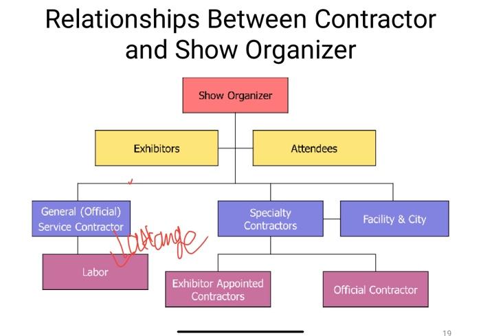 please explain this pictures very very