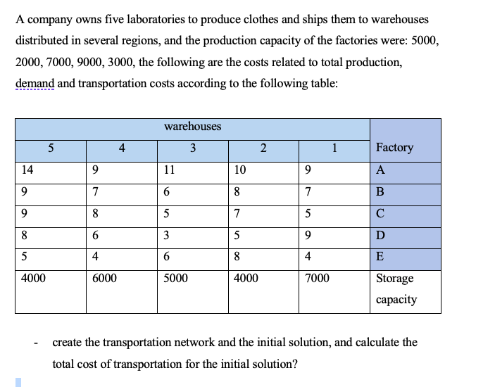 A company owns five laboratories to produce