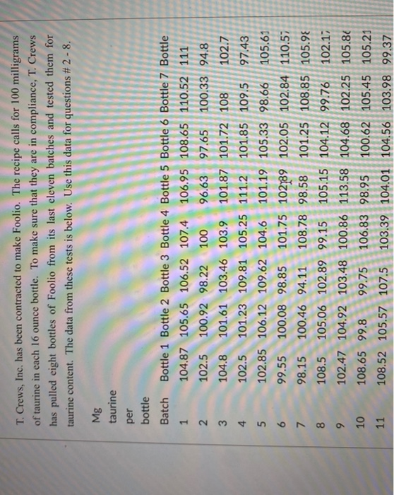 T. Crews, Inc. has been contracted to make