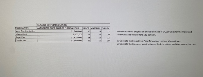 VARIABLE COSTS (PER UNIT) (5) PROCESS TYPE