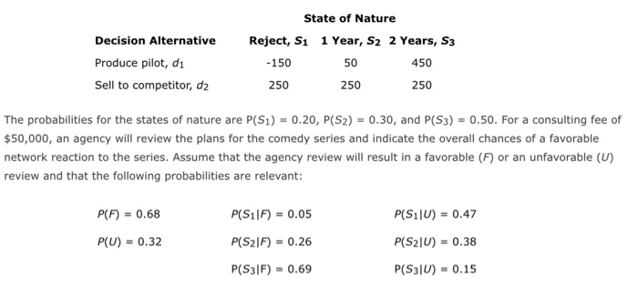 Hale's TV Productions is considering producing a