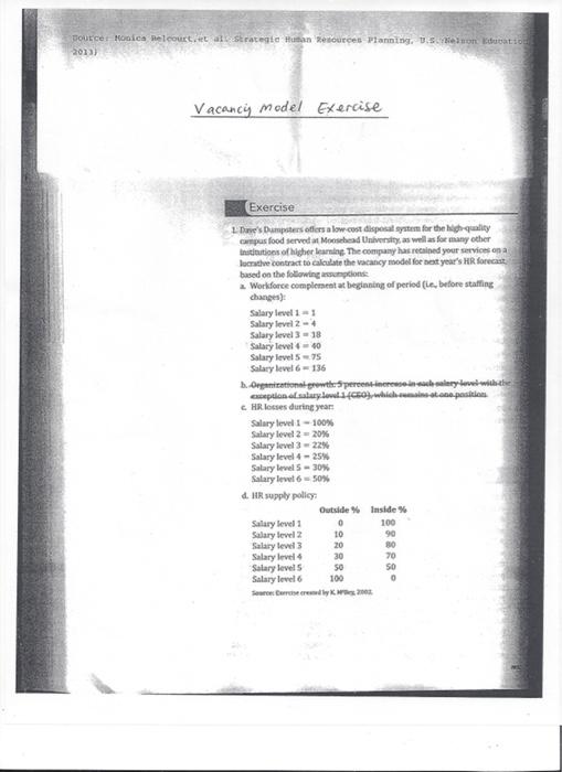 HRM 2005 Online Ex. 3 Homework Dave's Dumpsters