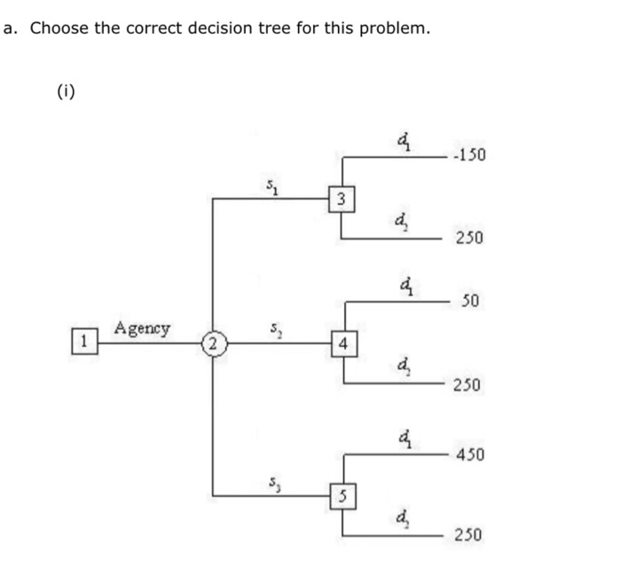 Hale's TV Productions is considering producing a