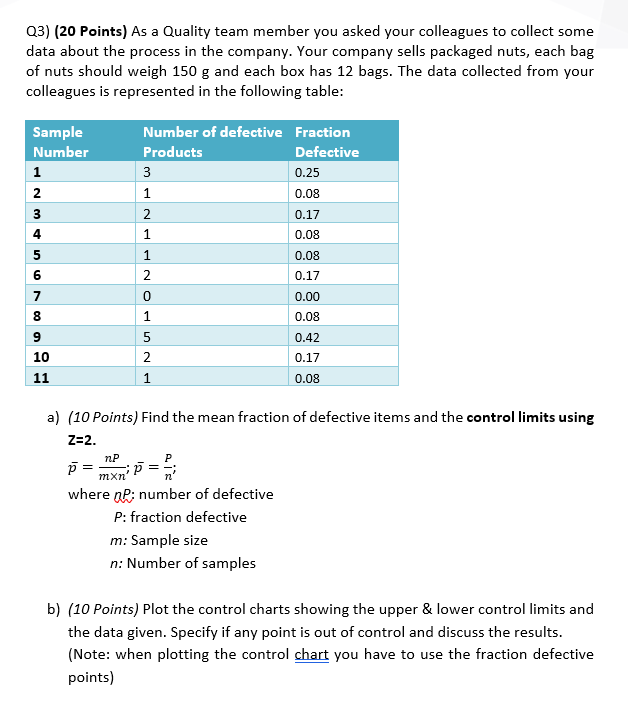 Q3) (20 Points) As a Quality team member you