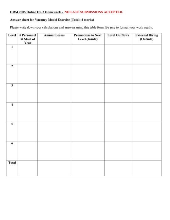 HRM 2005 Online Ex. 3 Homework Dave's Dumpsters