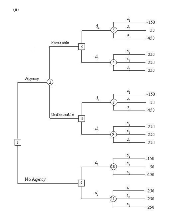 Hale's TV Productions is considering producing a