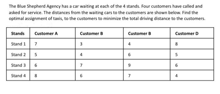 use assignment method of scheduling The Blue