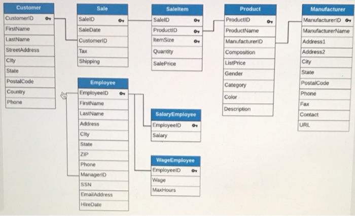 These are queries that use the full Red Cat
