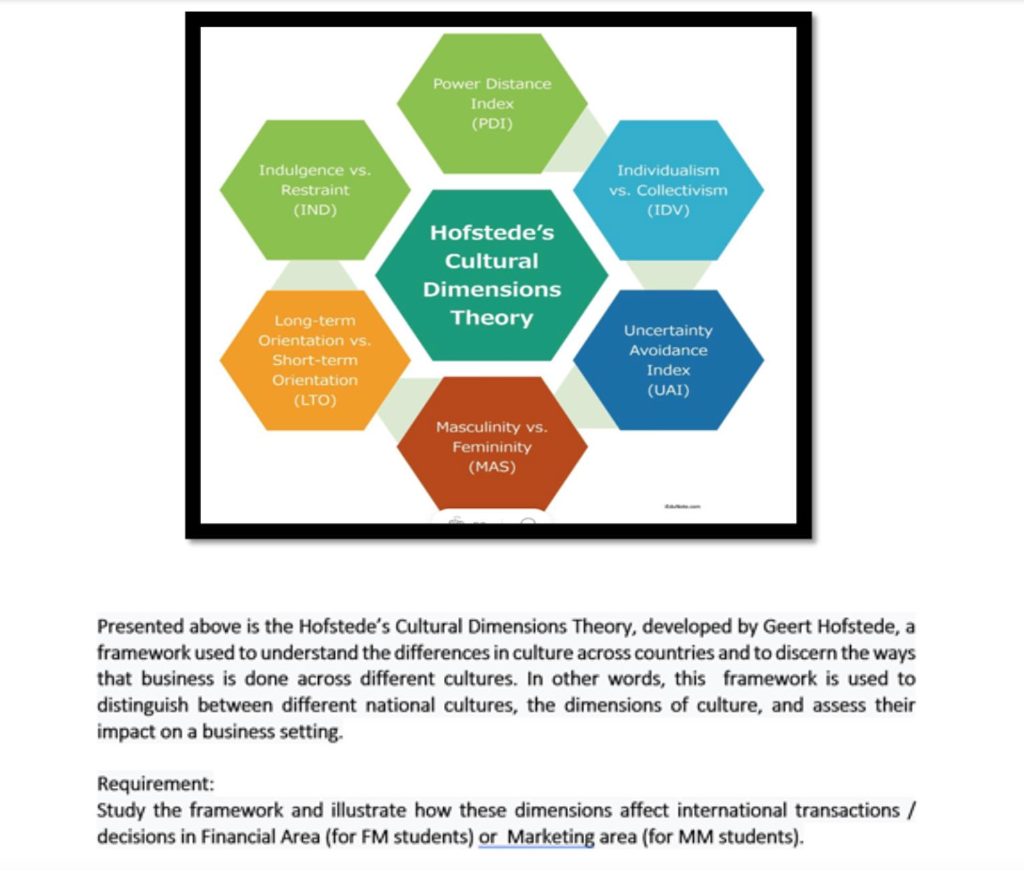 Power Distance Index (PDI) Indulgence vs.