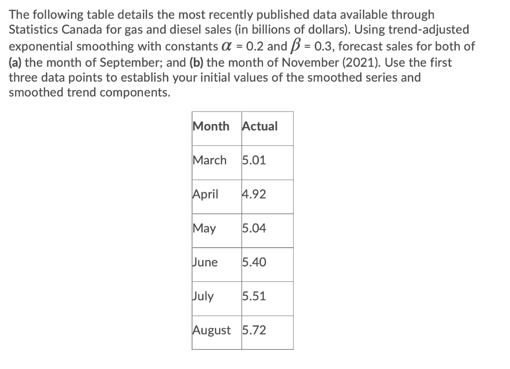 The following table details the most recently