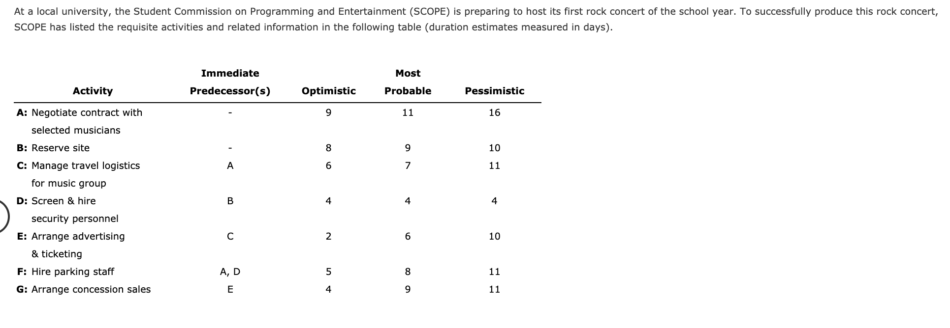At a local university, the Student Commission on