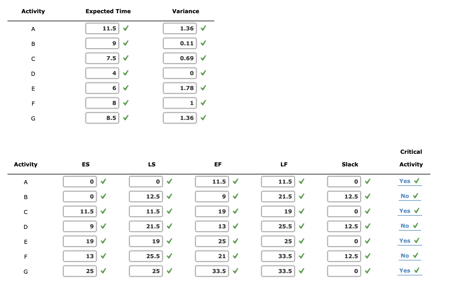 At a local university, the Student Commission on
