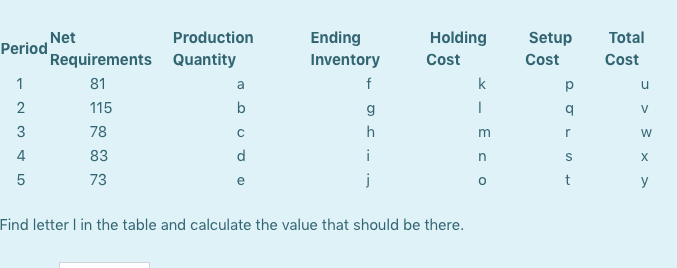 A certain company uses the Lot-for Lot run size