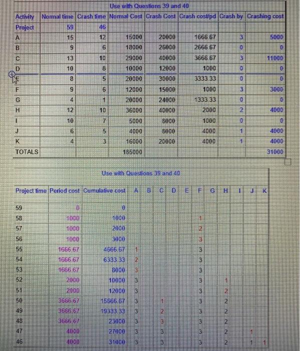 Activity Project Use with Questions 39 and 40