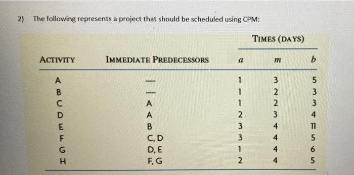 2 2) The following represents a project that