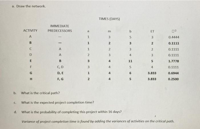 2 2) The following represents a project that