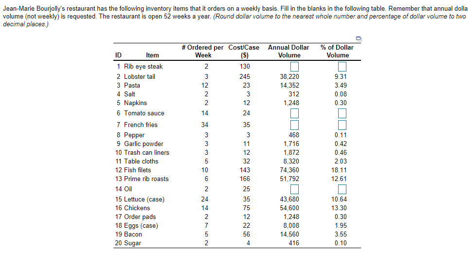 a) What is the highest annual dollar volume for