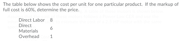 The table below shows the cost per unit for one