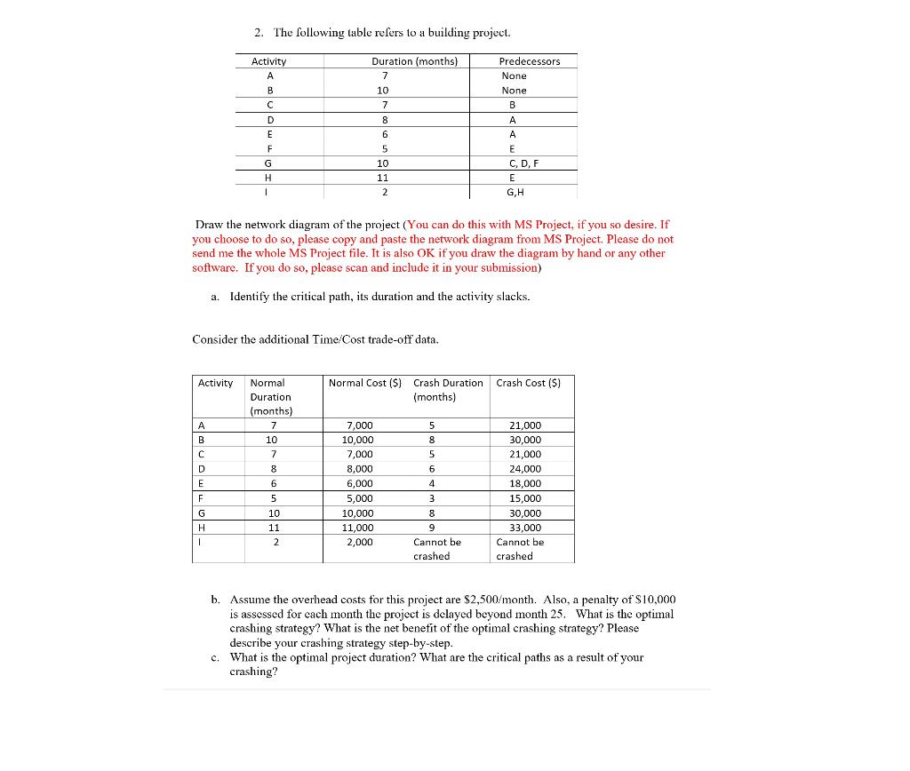 2. The following table refers to a building